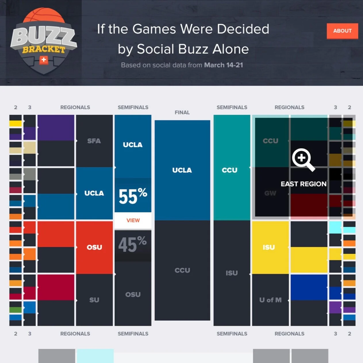 Buzz Bracket
