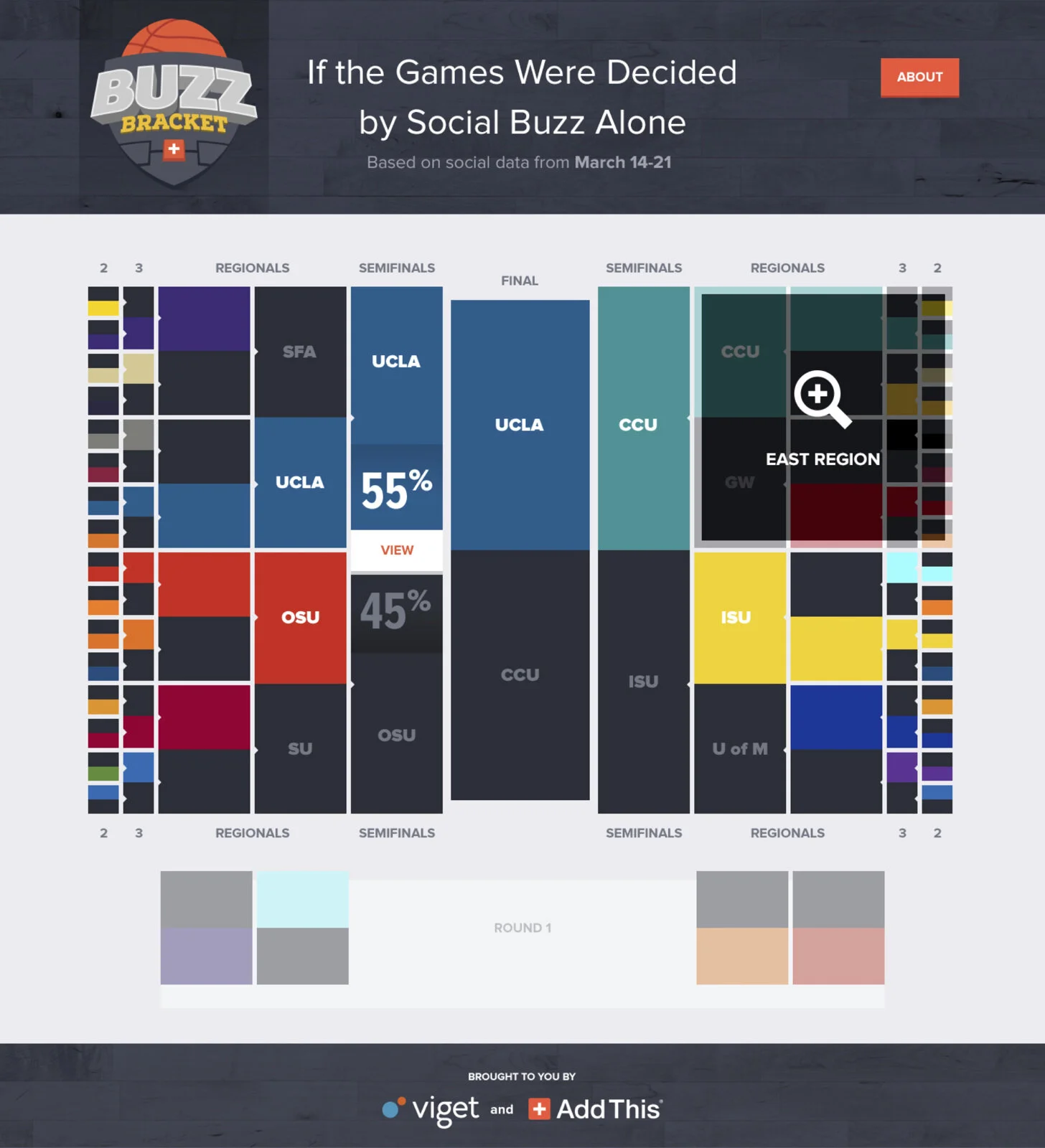 Buzz Bracket