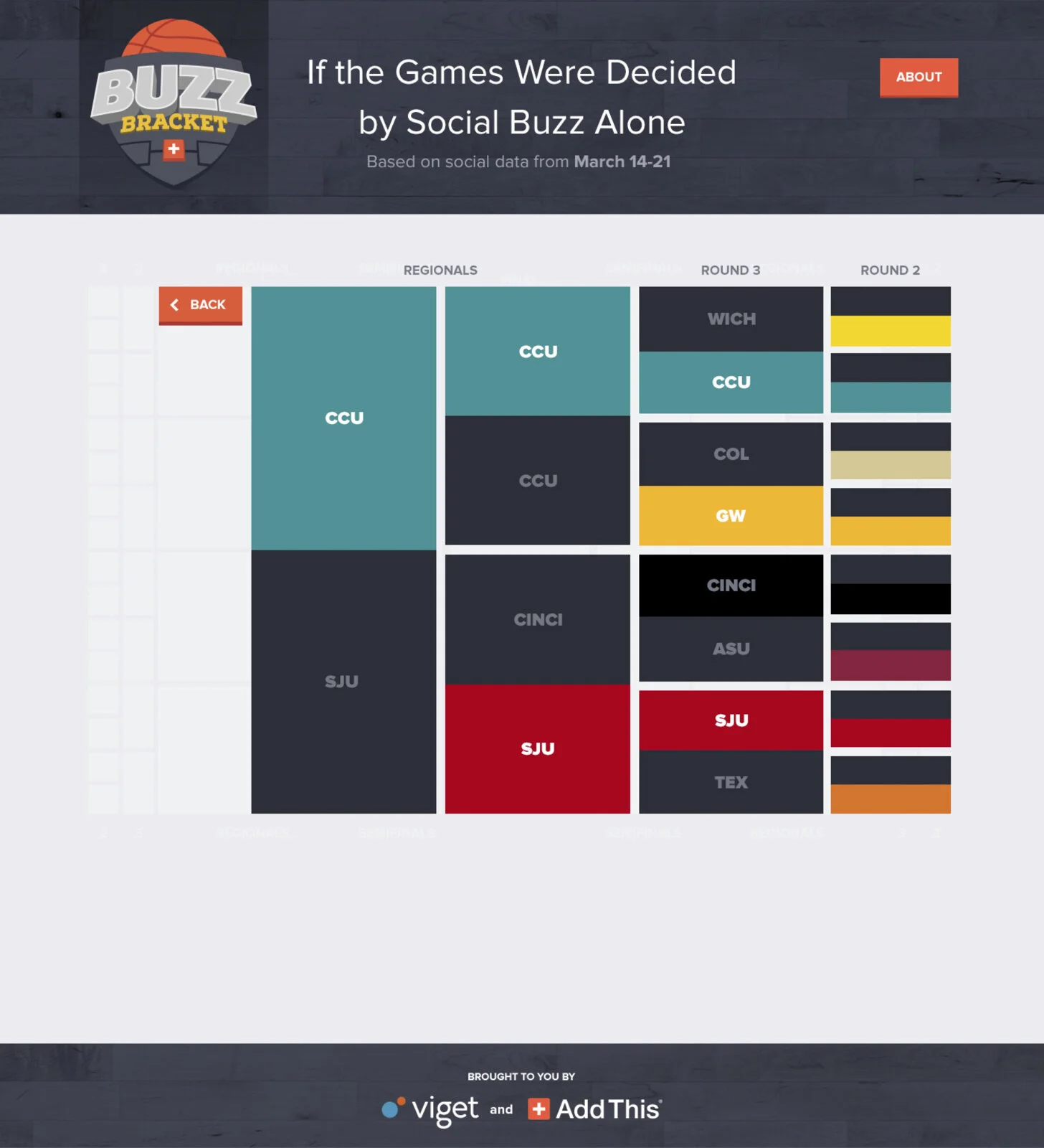 Buzz Bracket